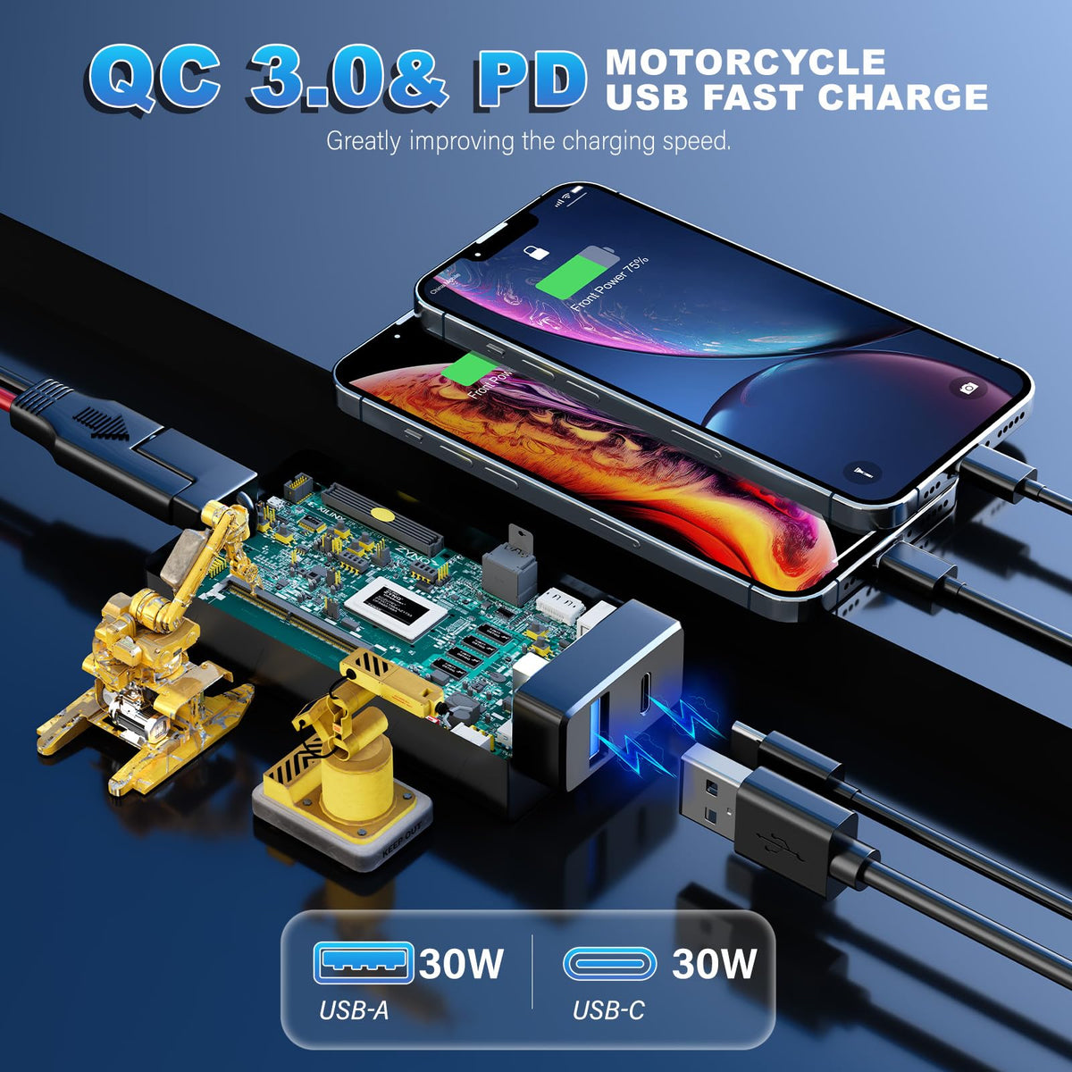 YONHAN Motorcycle Phone Charger Dual USB Type C PD & QC 3.0
